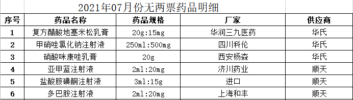 2021年07月份地矿医院无两票药品.png