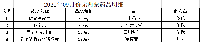 2021年9月份无两票药品明细.png
