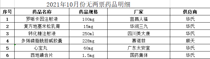 2021年10月份无票药品明细.png