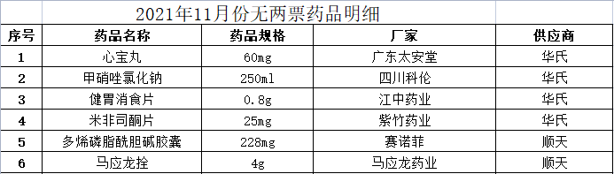 2021年11月无两票药品明细.png