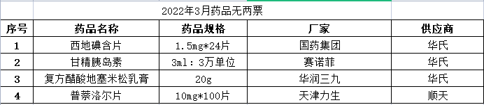 2022年01月份地矿医院无两票药品.png
