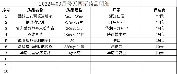2022年03月份地矿医院无两票药品.jpg