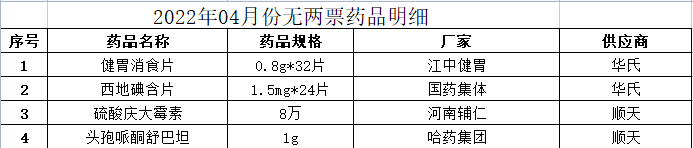 2022年04月份无两票药品明细.png