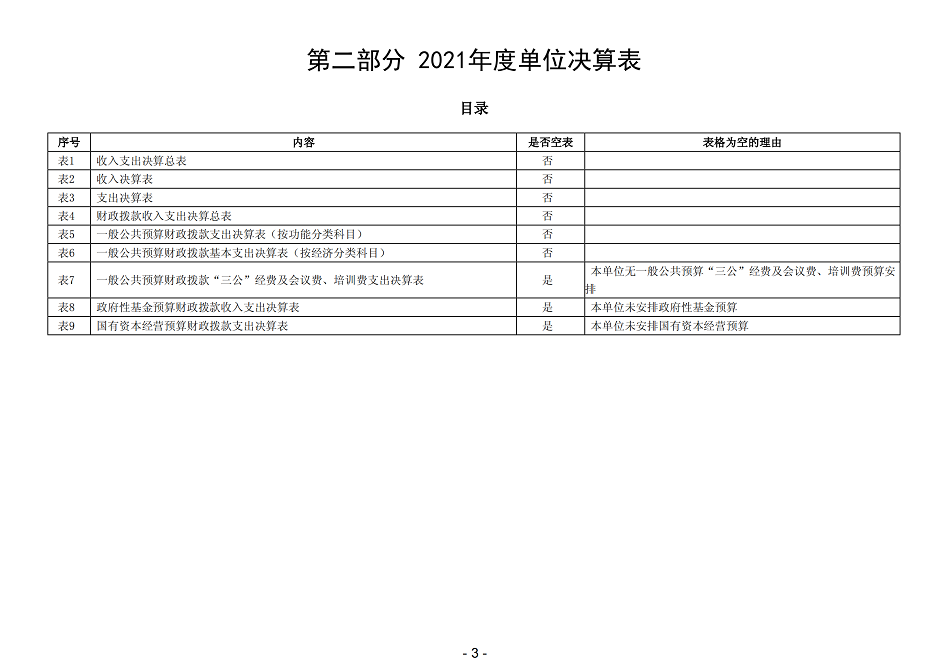 2021年陕西省地质矿产勘查开发局职工医院部门决算_05.png