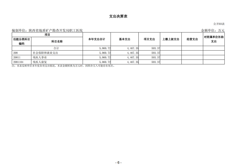 2021年陕西省地质矿产勘查开发局职工医院部门决算_08.png