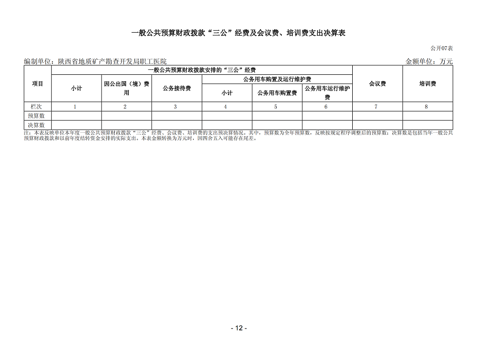2021年陕西省地质矿产勘查开发局职工医院部门决算_14.png