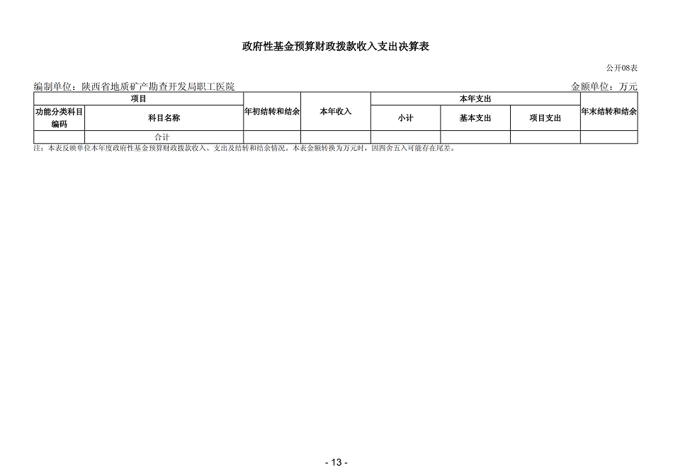2021年陕西省地质矿产勘查开发局职工医院部门决算_15.png