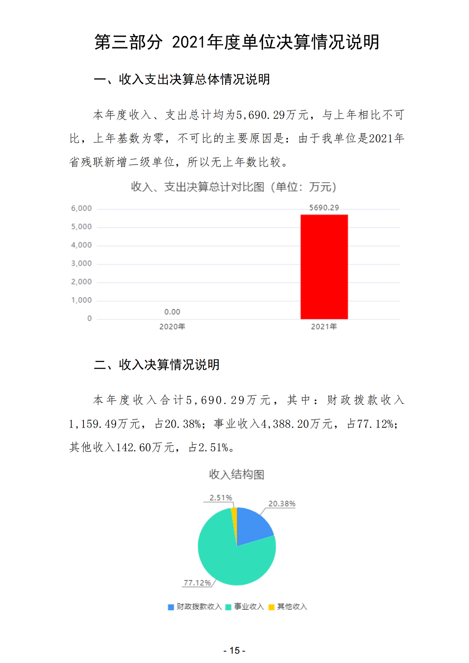 2021年陕西省地质矿产勘查开发局职工医院部门决算_17.png