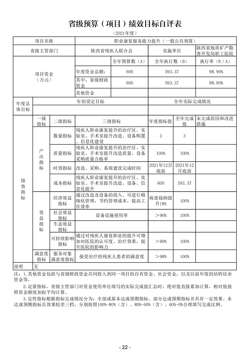 2021年陕西省地质矿产勘查开发局职工医院部门决算_24.png