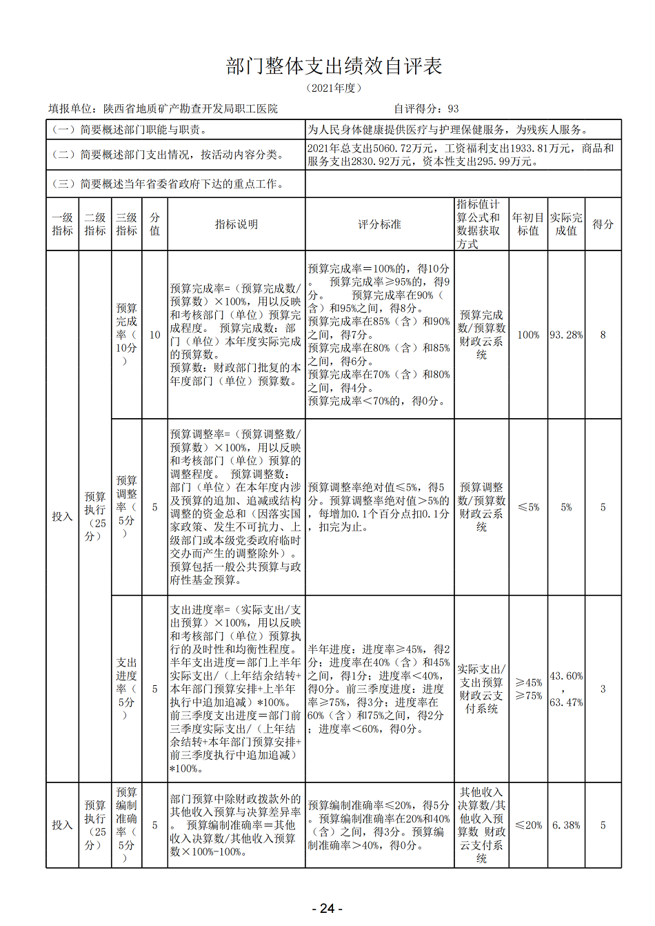2021年陕西省地质矿产勘查开发局职工医院部门决算_26.png