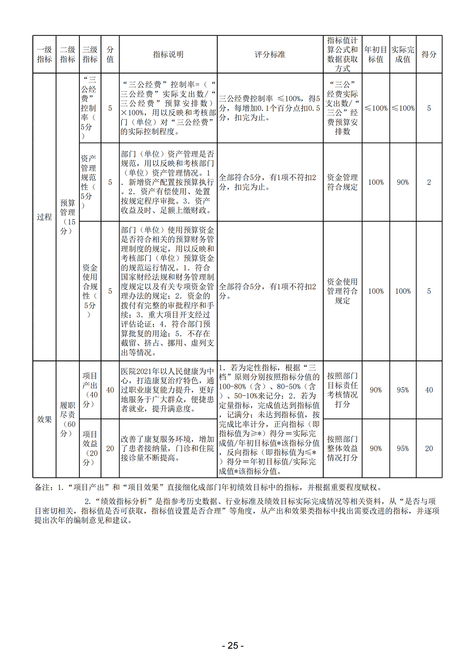 2021年陕西省地质矿产勘查开发局职工医院部门决算_27.png