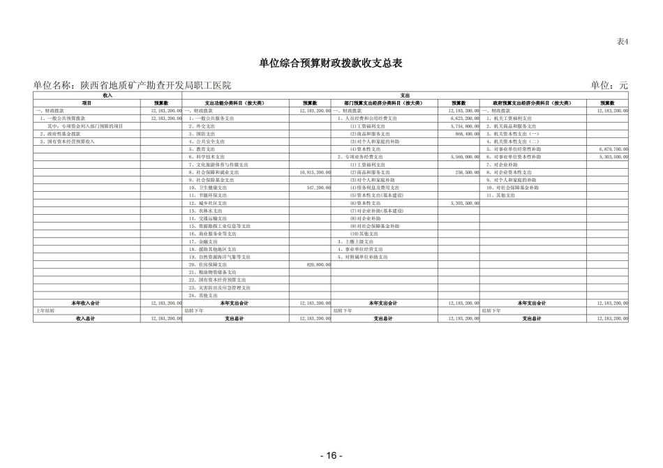 2023年陕西省地质矿产勘查开发局职工医院部门预算_17.jpg