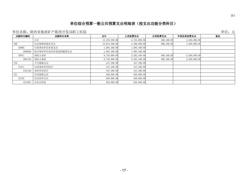 2023年陕西省地质矿产勘查开发局职工医院部门预算_18.jpg