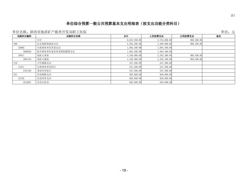 2023年陕西省地质矿产勘查开发局职工医院部门预算_20.jpg