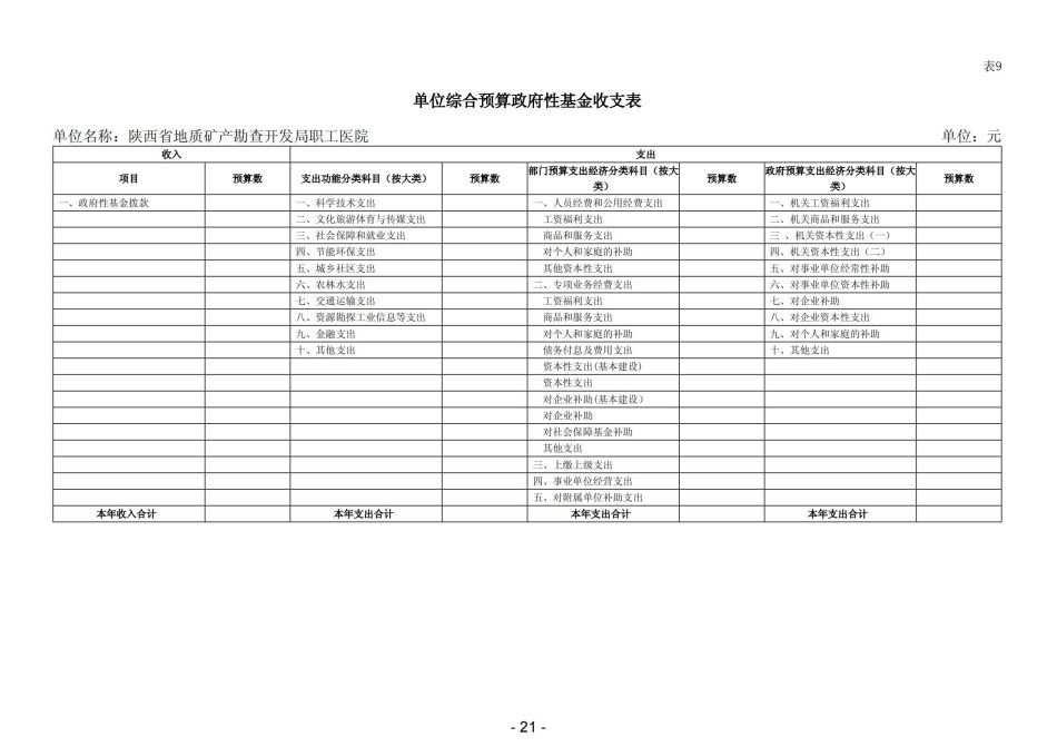 2023年陕西省地质矿产勘查开发局职工医院部门预算_22.jpg