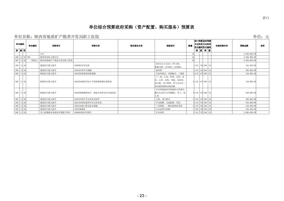 2023年陕西省地质矿产勘查开发局职工医院部门预算_24.jpg