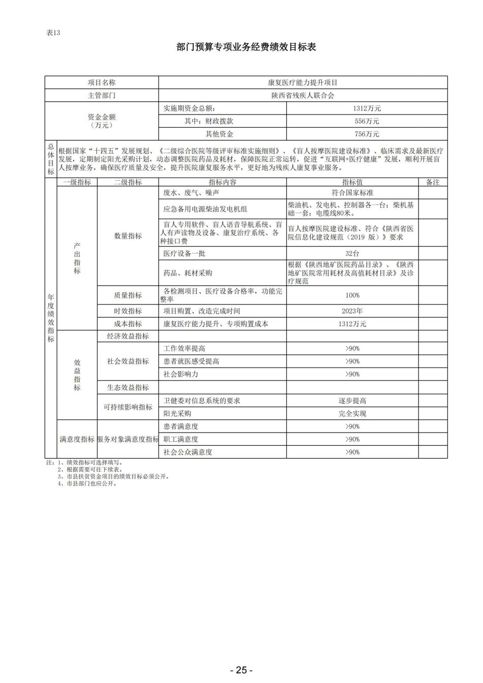 2023年陕西省地质矿产勘查开发局职工医院部门预算_26.jpg