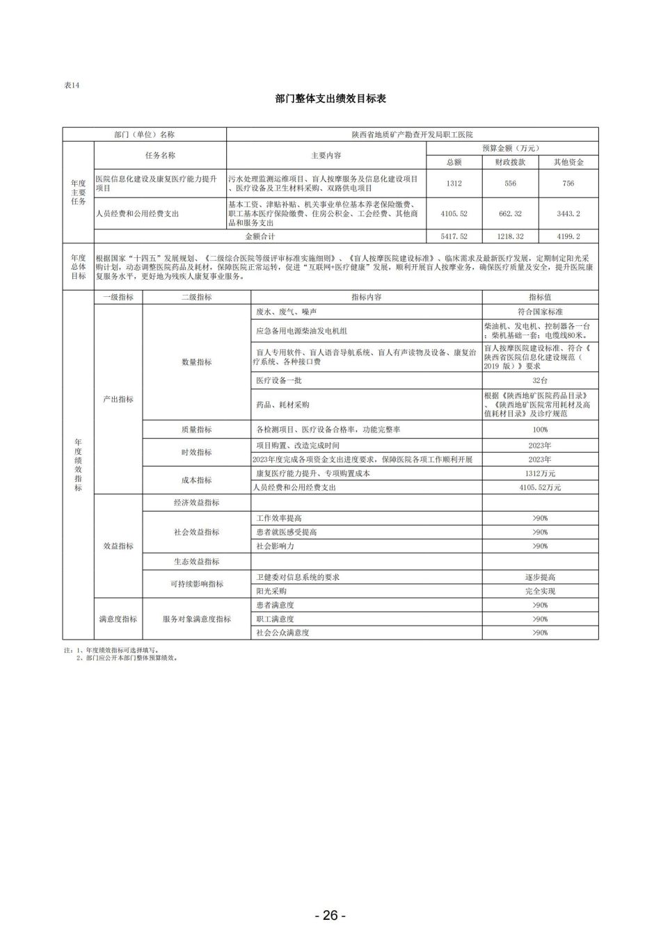 2023年陕西省地质矿产勘查开发局职工医院部门预算_27.jpg