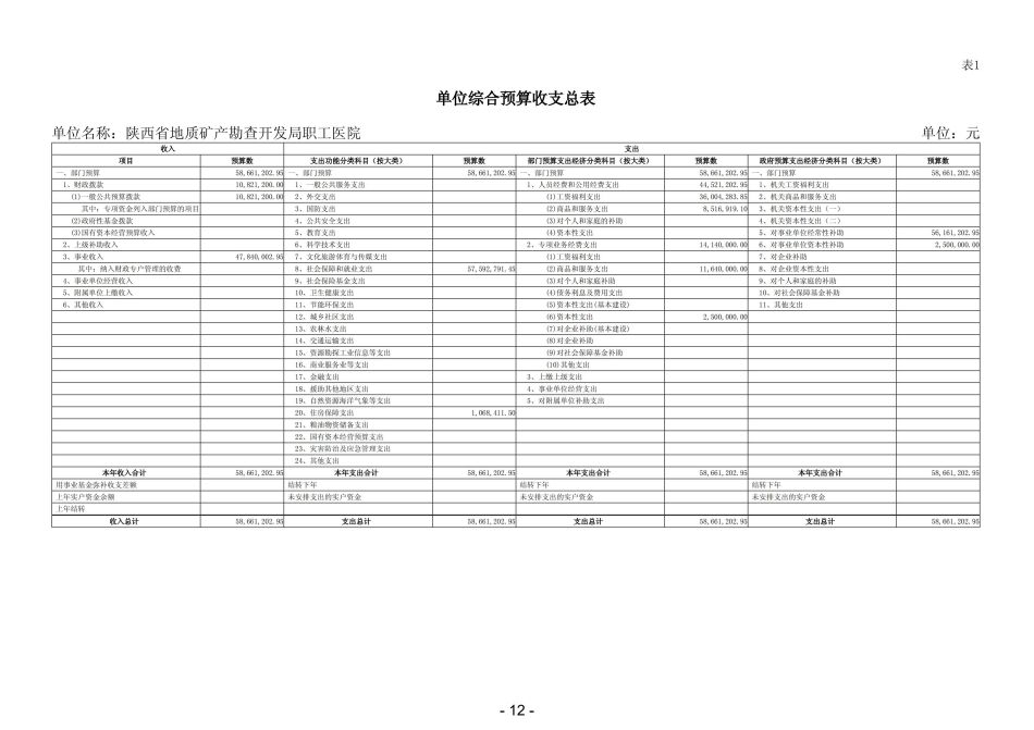 2022年陕西省地质矿产勘查开发局职工医院部门预算 (1)_13.jpg