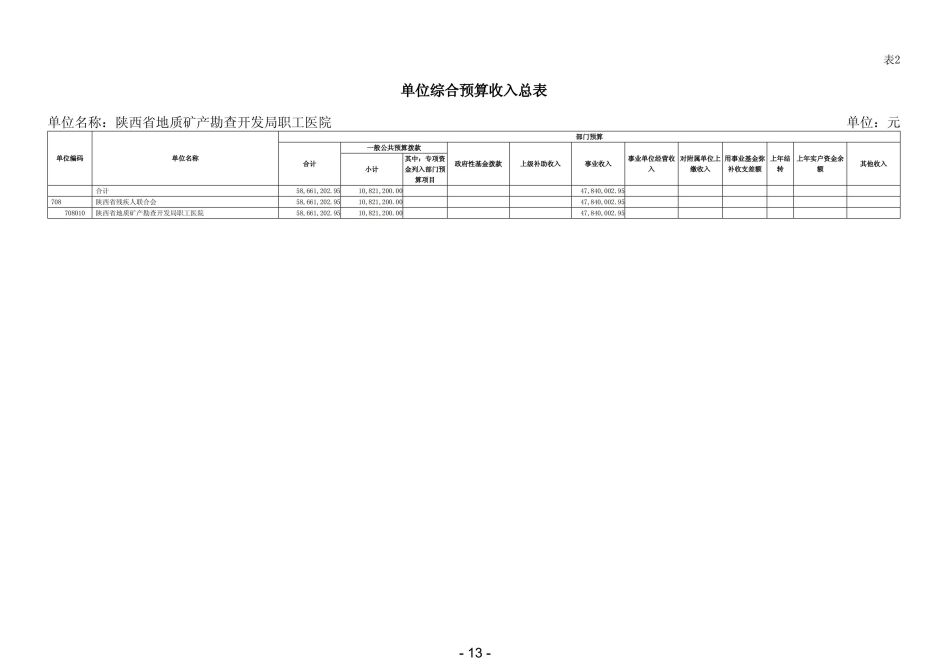 2022年陕西省地质矿产勘查开发局职工医院部门预算 (1)_14.jpg