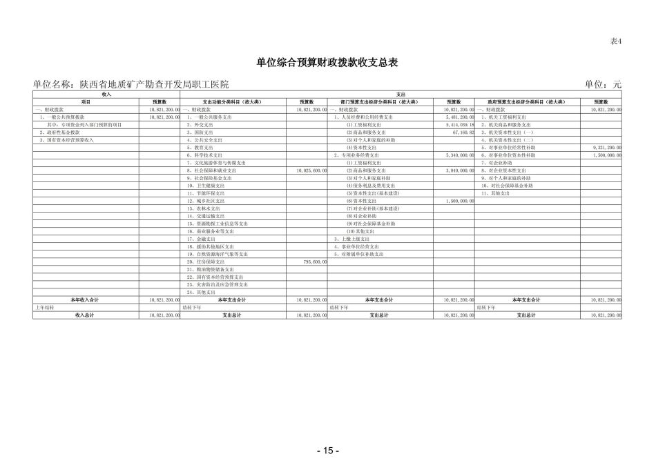 2022年陕西省地质矿产勘查开发局职工医院部门预算 (1)_16.jpg