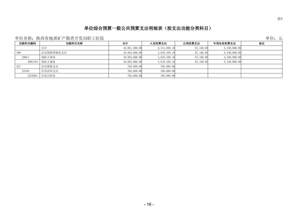 2022年陕西省地质矿产勘查开发局职工医院部门预算 (1)_17.jpg