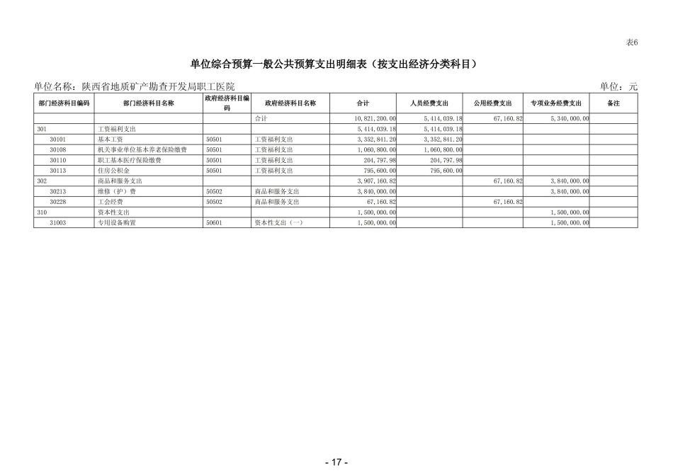 2022年陕西省地质矿产勘查开发局职工医院部门预算 (1)_18.jpg