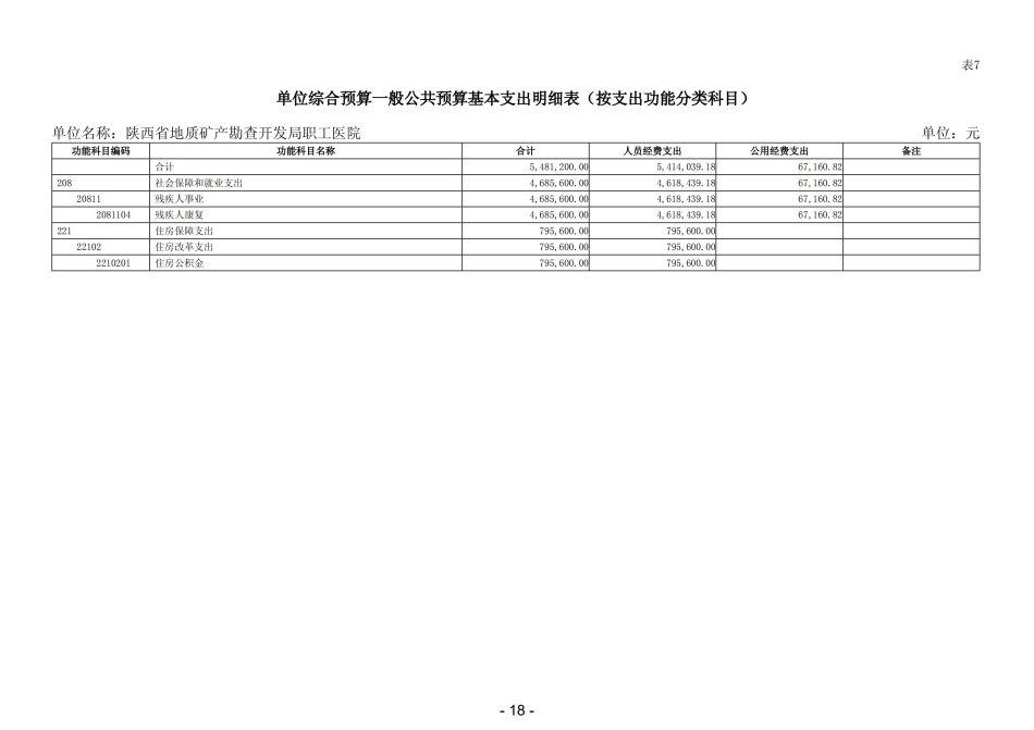 2022年陕西省地质矿产勘查开发局职工医院部门预算 (1)_19.jpg