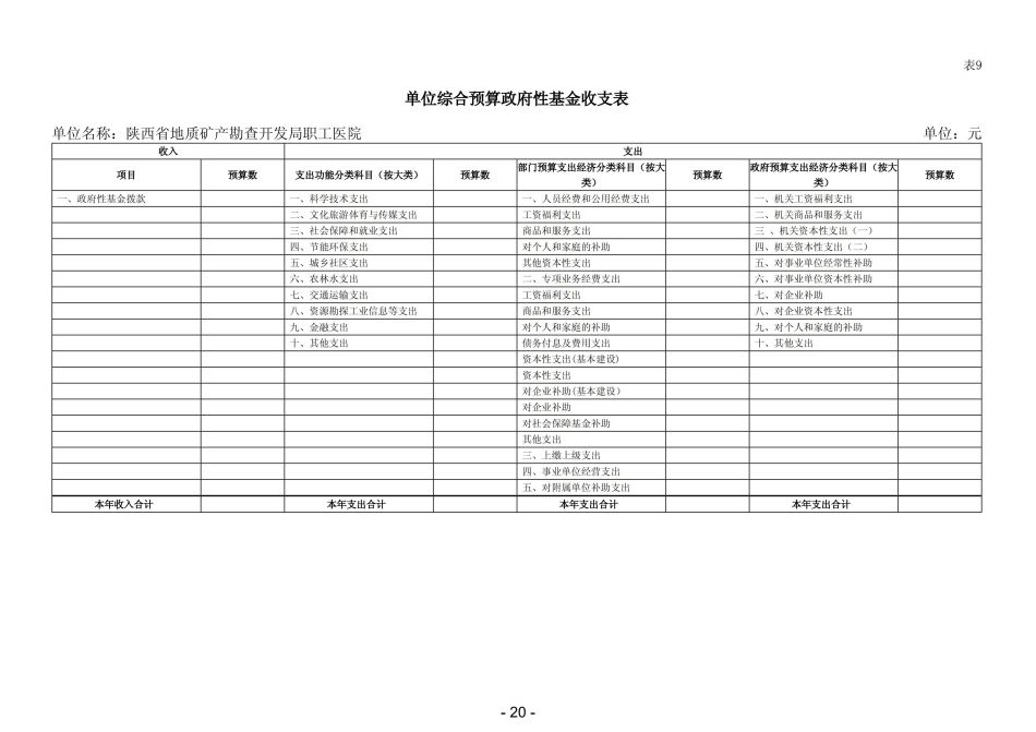 2022年陕西省地质矿产勘查开发局职工医院部门预算 (1)_21.jpg